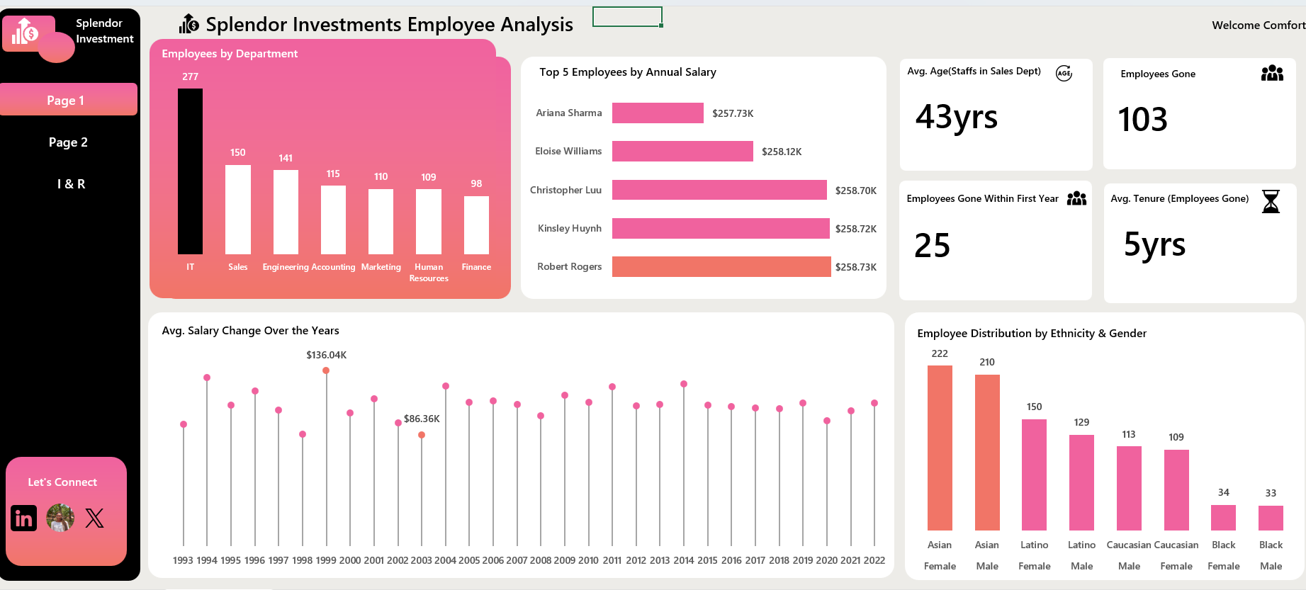 When Employee Data Starts Talking: A Workforce Analysis Using SQL and Excel at Splendor Investments dashboard preview