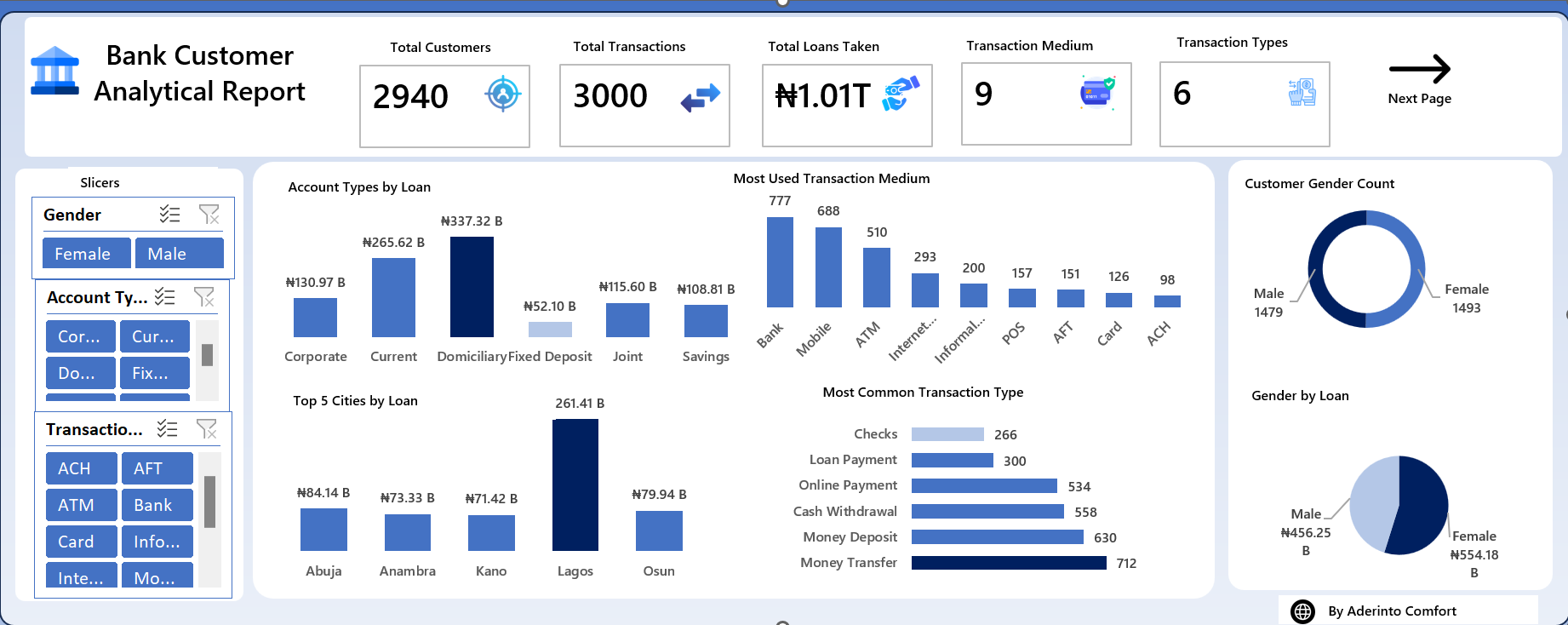 Bank Customer Analytical Overview: How I Used Microsoft Excel for My First End-to-End Project dashboard preview