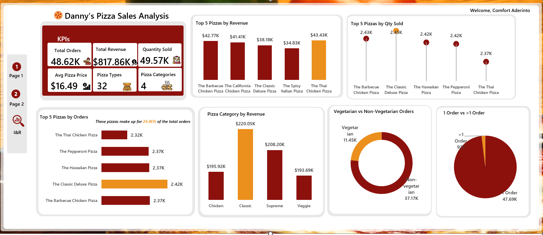 From Data to Decisions: A Pizza Sales Performance Analysis Using Microsoft Excel dashboard preview